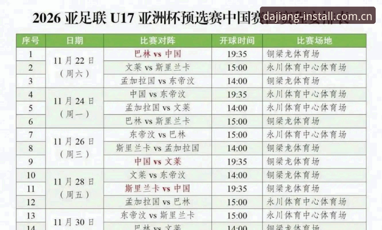 U17世界杯抽签结果全解析：中国男女足分组形势与晋级前景详解
